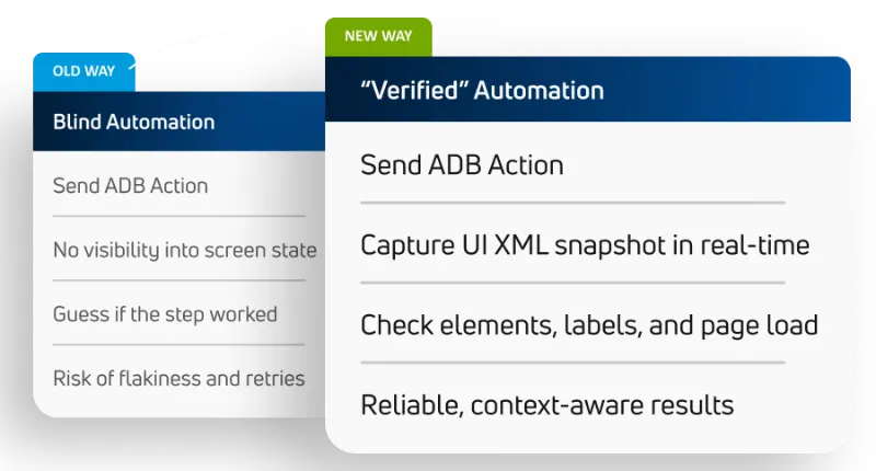 Revolutionizing Android Automation: From ADB Commands to Real-Time Data Interaction