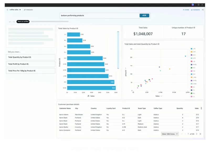 Amazon q quicksight unify insights