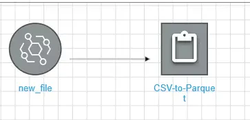 Building event driven etl pipelines with aws glue 7