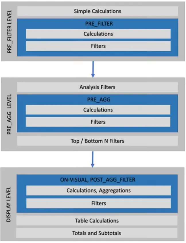 Mastering Calculations, Filters, and Aggregations in Amazon QuickSight