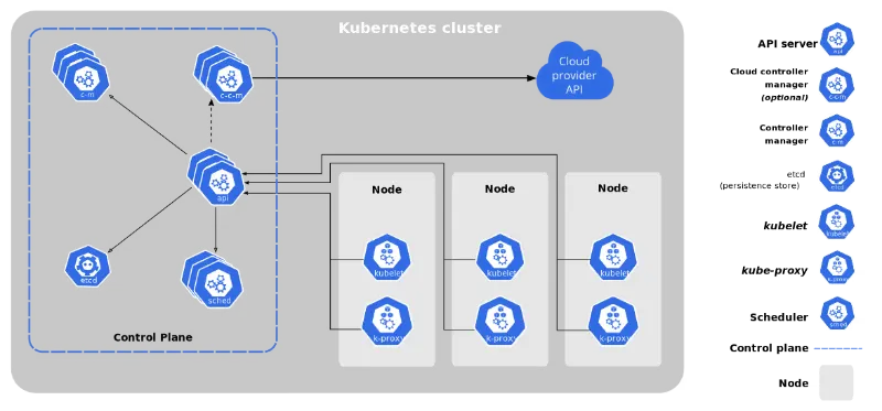Cloud native means serverless 4