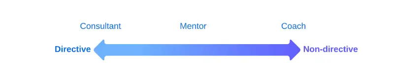 Coaching for consulting success 1