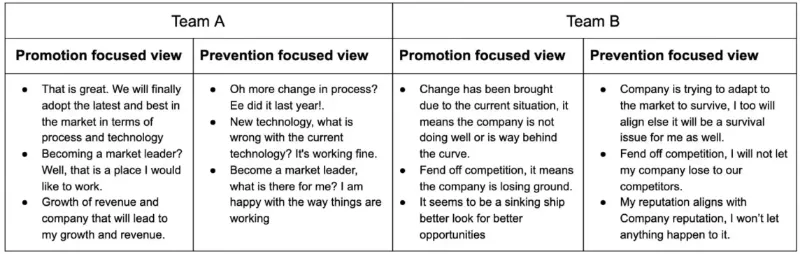 How to motivate people to adapt to change part 2 3