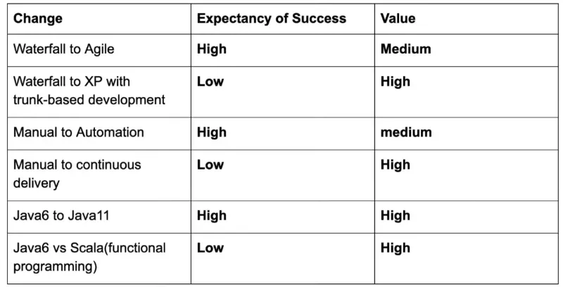 How to motivate people to adapt to change part 2 5