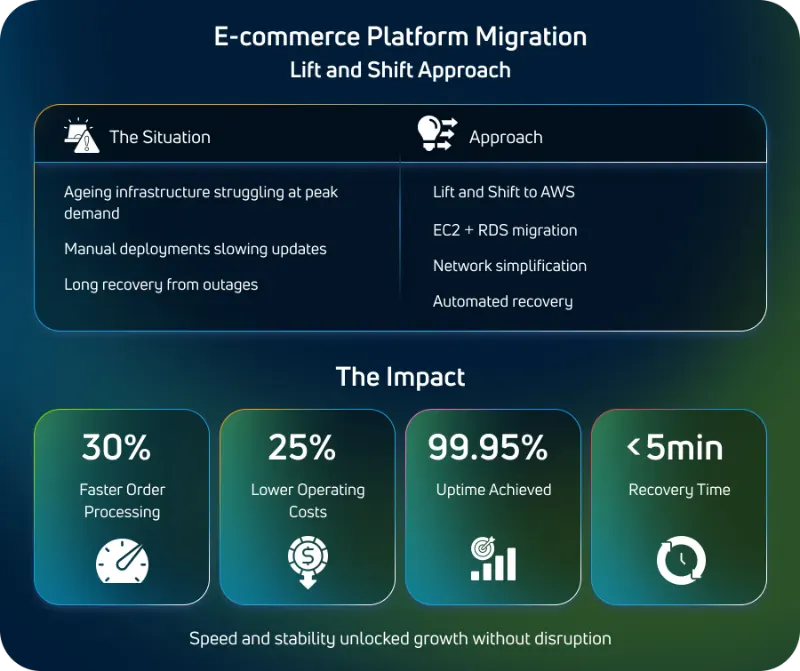 Lift and Shift or Refactor: The Migration Choice That Defines Cloud ROI