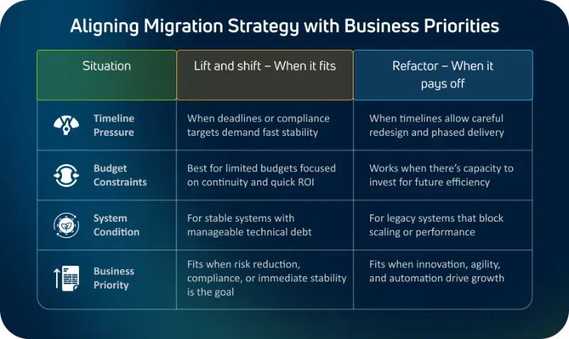 Migration strategy selection