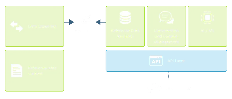 Simplifying rag implementations on aws step by ste 1