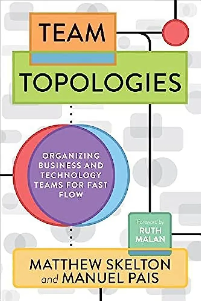 Designing Software Architecture