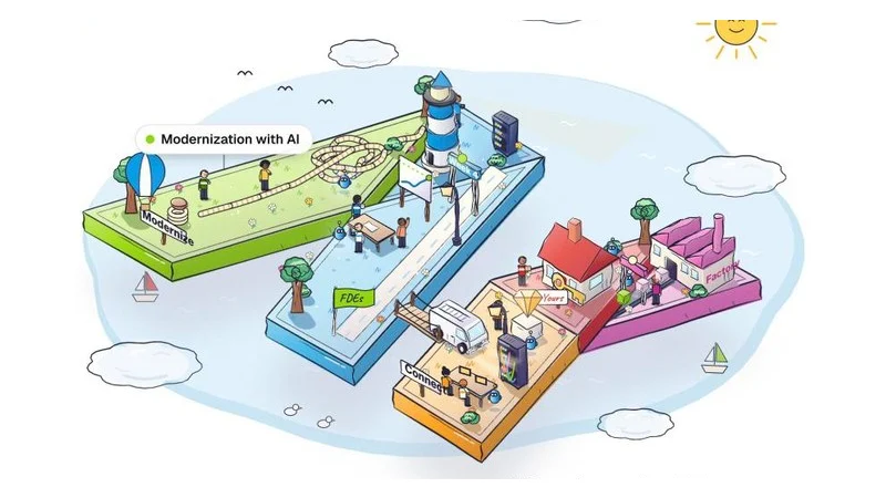 Our six services as six islands in one sea, from Modernize to the factory, all of which we now deliver on Databricks as well as AWS